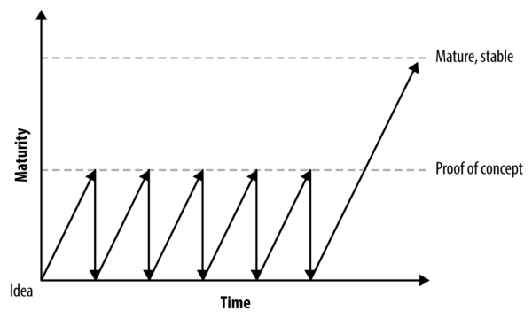 A Minimum Viable Product Is…